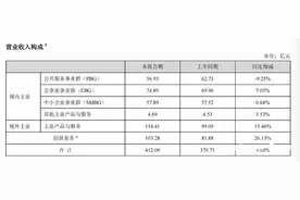 安防龙头海康威视净利润下滑15%，员工爆料少缴公积金社保图片