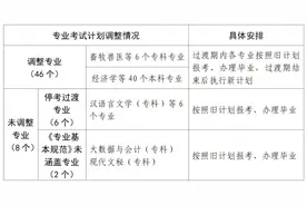 温馨提示！河南省高等教育自学考试专业考试计划有调整图片