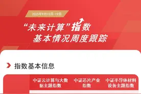 半导体设备指数本周涨超7%，关注半导体设备ETF易方达(159558)等投资价值图片
