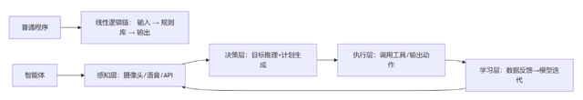 零基础入门AI智能体：智能体介绍