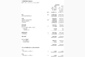 卖一辆新车赚1.34万元，中升控股告诉你豪车4S店有多赚钱 | 公司观察图片