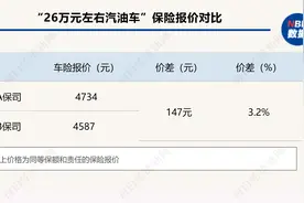 特斯拉保费价差可达30%！“450”后时代车险定价进入精细化阶段图片