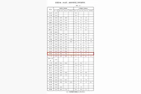 最新！各地最低工资标准公布图片