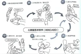 医学科普|人人都学会急救 人人都才有可能被救图片