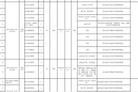 退役军人专岗、加分、优先！福建多地招聘教师、消防员、教官图片