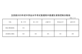 唐山一地普通高中学校录取分数线公布！图片