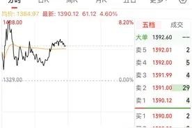 寒武纪再造富，“章盟主”或已浮盈50亿元图片