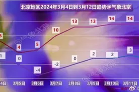 北京雨雪+降温，明日有路段临时交通管制，天安门广场分时段开放，详情→图片