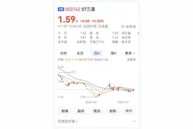 ST三圣上半年预计减亏 丰华股份扭亏为盈图片