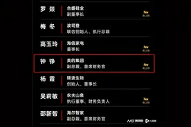 年薪945万！美的80后副总裁，首次上榜图片