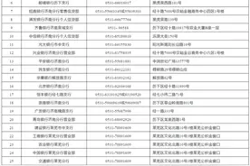 “商转公”额度执行现行政策，取消担保人限制图片