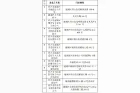 浙江绍兴12家摄影门店被授权拍身份证照，门店：49到99元不等，省内有人专程来拍图片