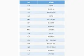 重磅！广西预计25日可高考查分，全国6所公安院校已计划在桂招生1009名图片