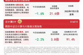 机构看好算力板块投资价值，云计算ETF（516510）、芯片ETF易方达（516350）等产品助力布局板块龙头图片