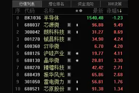 半导体龙头大动作，又一起“A吃A”！这些滞涨股获机构青睐图片
