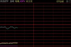 隔夜美股收跌，纳指科技ETF跌超4%图片