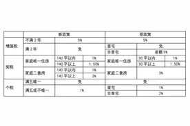 史上最宽松，上海宣布取消普宅非普宅标准，住房交易能省一大笔图片