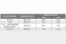 孩子看病能用父母医保卡吗？外地户籍人员如何个人参加医保？沈阳市医保中心解答来了→图片