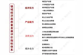 点赞！佛山16个镇入选全国镇域经济500强，13镇跻身百强图片