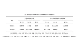 近期“横扫”南北！唐山人要注意预防！图片