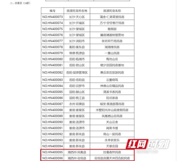 湘西州两家民宿获评湖南省五星级旅游民宿