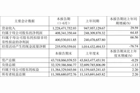 财达证券：2023年上半年净利润4.08亿元 同比增长64.45%图片