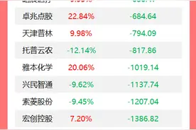 昨夜! 暴增超10000亿; 美国宣布制裁两家中国实体! 商务部回应; 贷款买车银行不再返点？记者实探→图片