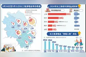 演唱会成为“行走的GDP”！即将苏州开唱的这个组合百万人想看图片
