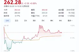 宁德时代港股上市，创四年多募资新高图片