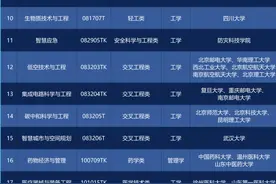 官宣！大学新增“人工智能教育”专业，学什么？图片