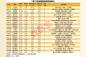 揭秘涨停 | 这只热股封单超100万手图片