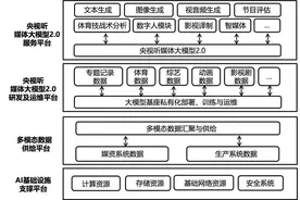 总台人工智能大楼揭牌！央视听媒体大模型重构全媒体制播流程图片