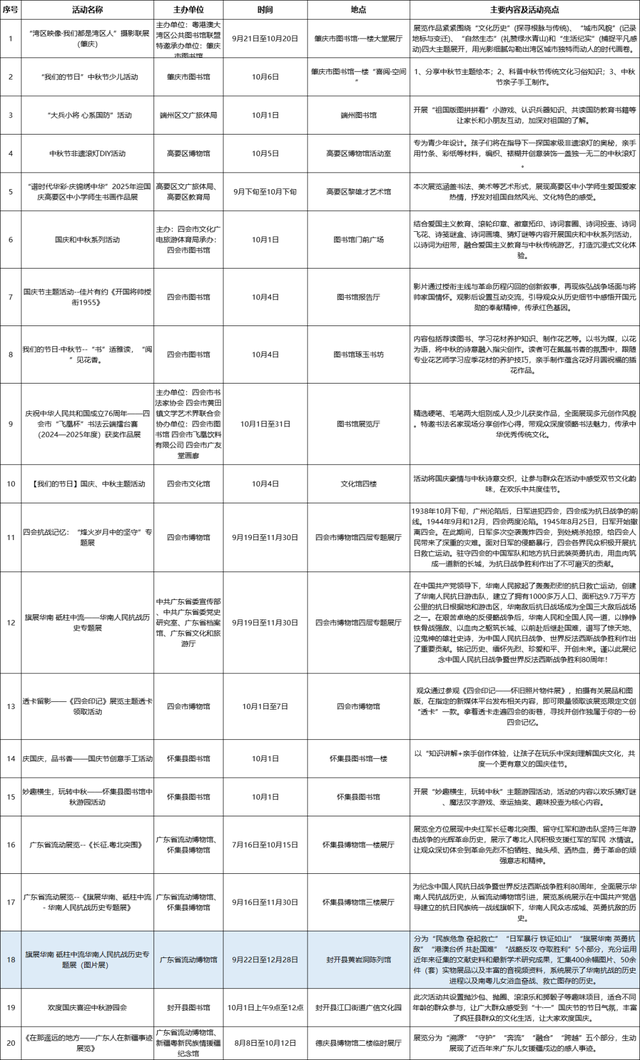 来肇庆，实抵玩！国庆假期，超多活动等你解锁→