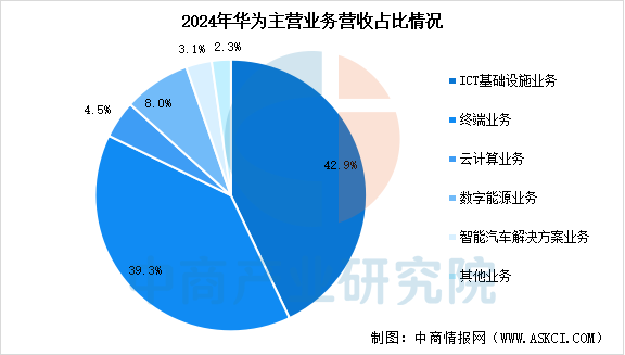 2025年中国光模块行业市场前景预测研究报告