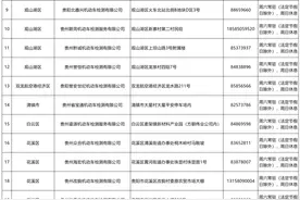 @贵阳车主，4月份周末车辆年检服务时间表来啦！图片