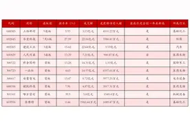 7月21日沪深两市强势个股与概念板块图片