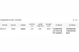 华星创业今日大宗交易折价成交64.42万股，成交额354.31万元图片
