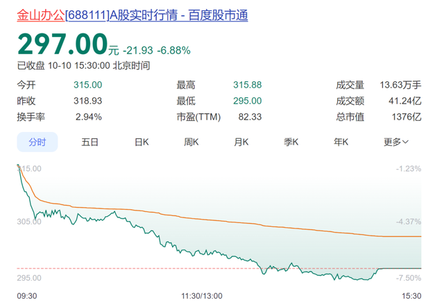 商务部公告附件首次改为wps格式