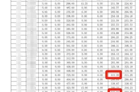广东一学院学生称宿舍月度用电量达800度，电费暴增！校方：电表没问题图片
