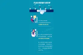 劳动合同的履行和变更，有哪些规定？一图看懂图片