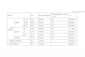 @江门街坊：夏天省下一笔电费，家庭人口满5人即可申请图片
