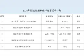 嘿！棒垒球丨今年有哪些重要赛事？交流试点校又有哪些？图片