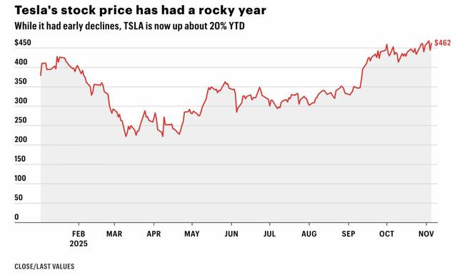 特斯拉造出终结者之手，马斯克要挣1000000000000美元