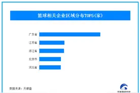 “NBA版春晚”落幕新赛制引发网友热议 我国现存1.3万家篮球企业图片