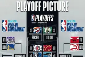 NBA|季后赛时间表出炉：17日先打附加赛，21日打响首轮图片