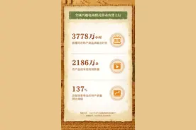 抖音电商助农数据：超2.4万个农货商家年销售额破百万元图片