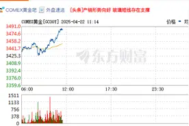 金价狂飙，珠宝商集体“迷茫”：“金价越高，生意反而越难做”图片