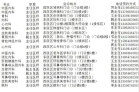 北京各大医院知名专家组团来潍义诊啦图片