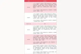 转需！22家北京市属医院中秋国庆假期门诊时间——图片