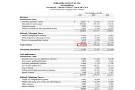 股东大会将至！从美股到日本市场，巴菲特“投资棋盘”将如何落子图片